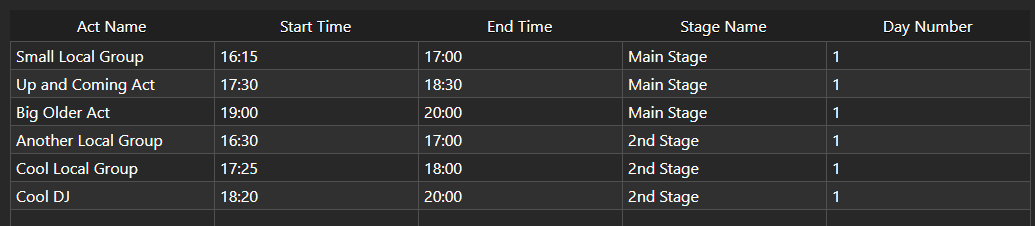 The tutorial times given above have been pasted into the table
