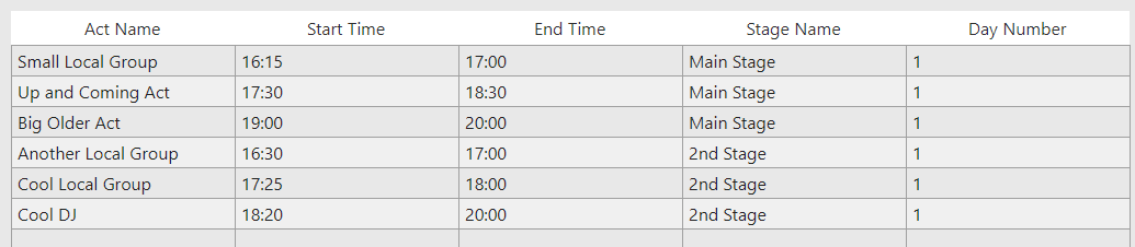 The tutorial times given above have been pasted into the table